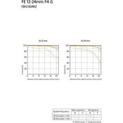 Sony FE 12-24mm f/4 G Lens (SEL1224G)