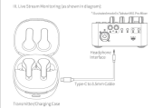 TAKSTAR WPM400 In Ear Monitör -Telefon için Kablosuz Kulaklık 2,4Ghz