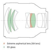 Sony FE 85mm f/1.4 GM Lens (SEL85F14GM)