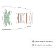 Sony FE 85mm f/1.4 GM II Lens (SEL85F14GM2)