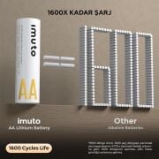 Imuto 3600mWh AA Şarj Edilebilir Lityum Pil Seti (4’lü) Hızlı Şarj Cihazı